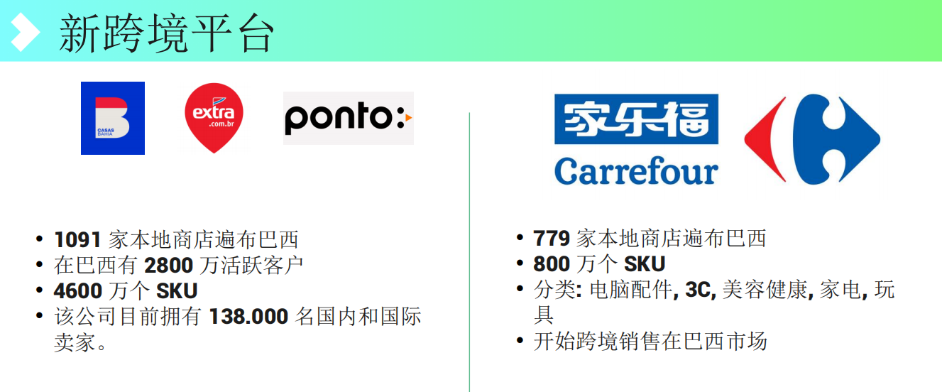 巴西还有这些新平台,你都入驻了吗?