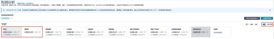 紧急自查!有卖家一年多亏近$58万!你还没开通这个亚马逊免费功能?