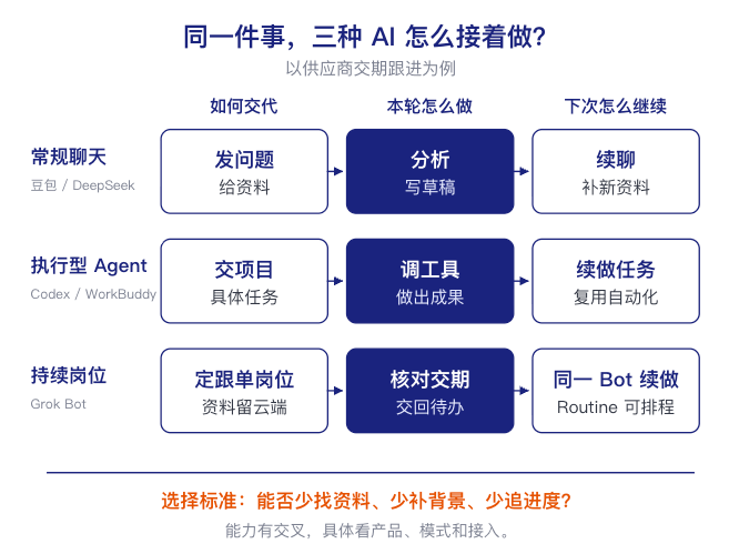 用Grok Bot搭建5个跨境电商数字员工,实现自动化经营(附部署教程)