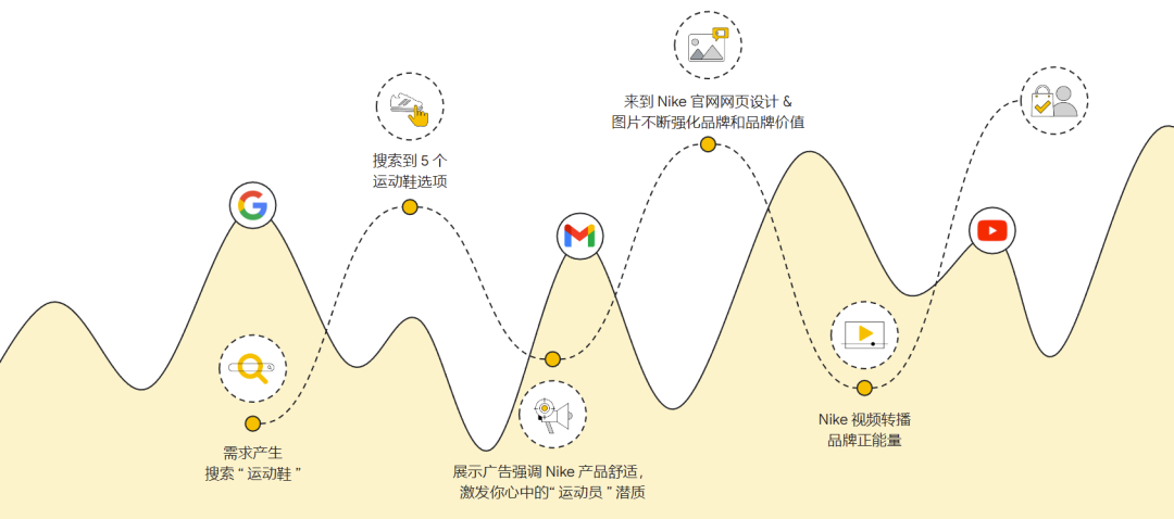 打通全链路营销，扬帆全球时尚美妆市场