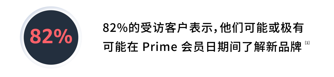 旺季流量成本高？除了位置竞价还能这样“薅羊毛”！