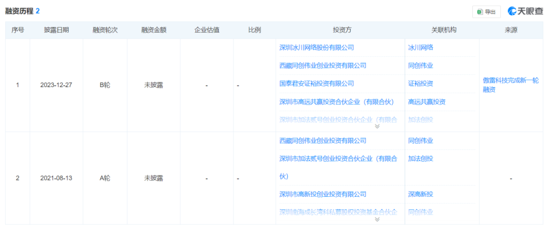 卖手电筒18年的十亿级大卖，悄悄干起Anker的生意