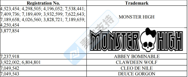 26-cv-03857，紧急！Mattel旗下Monster High维权TRO搞事，跨境卖家小心中招！