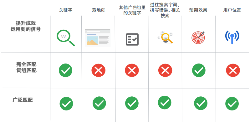 谷歌助力B2B企业出海：搜索广告投放0-1指南