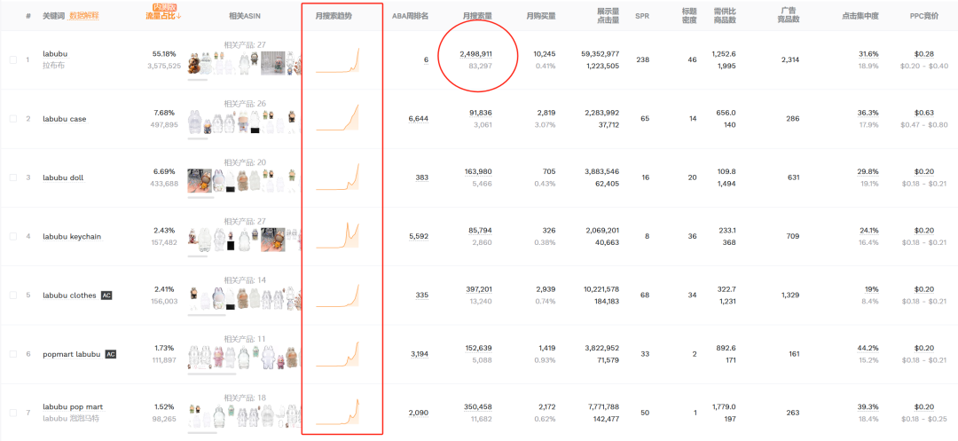 亚马逊选品热门产品解读第65期，Labubu在美国和英国热卖的同时衍生出的周边爆品
