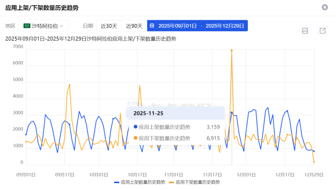 社交出海大年，成也AI败也AI｜2025出海盘点