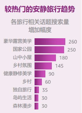 2024亚马逊品类报告⑪：旅行相关产品