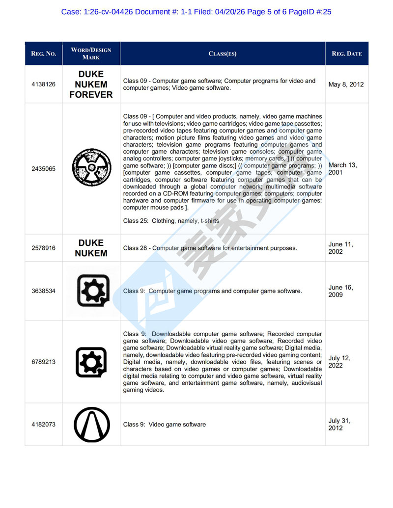 TRO高危预警｜26-cv-04426Gearbox维权爆发！无主之地/毁灭公爵卖家速删！