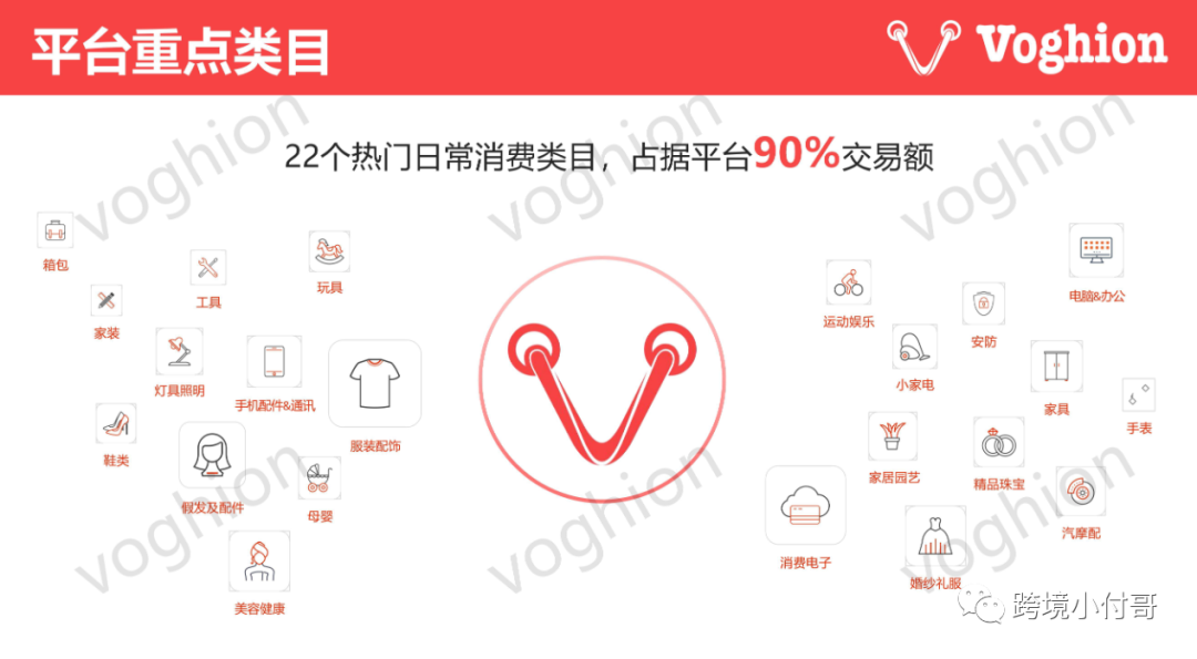 Voghion平台为什么能异军突起？定位欧洲市场的Voghion是否能够成为中国卖家出海的新选择？