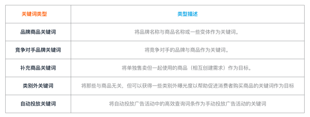 别再说没有关键词了,关键词收集方法来了