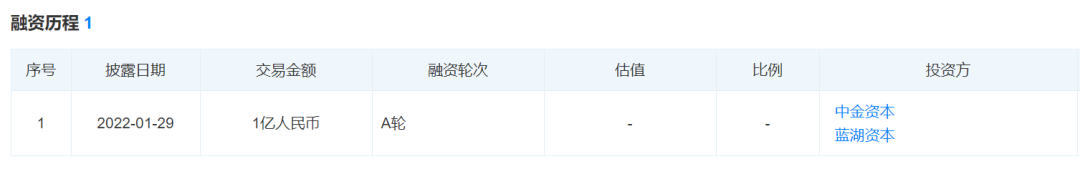 又一独立站大卖获得亿级融资，这个品类要复苏了