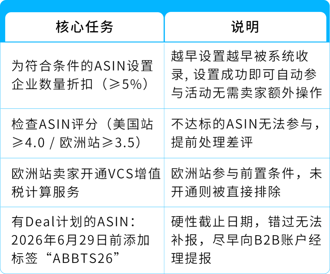 返校季别人一单就能卖几百件，你也能爆单，但你可能没做这件事！