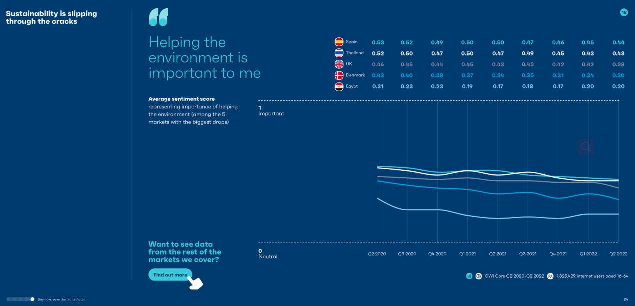2023年全球社媒消费趋势报告