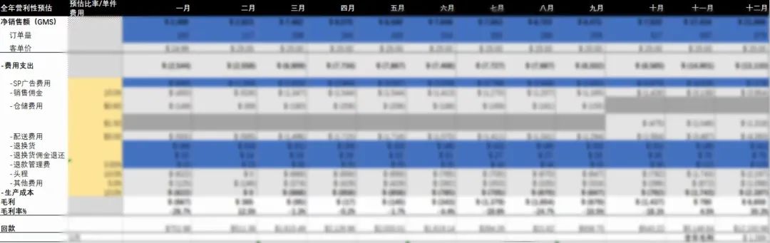 手握￥30W，0基础跨境新手如何仅凭1人1个月拿下Amazon's Choice？