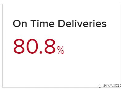 我可以自己控制合并拆分变体吗(wayfair运营难题QA连载106)