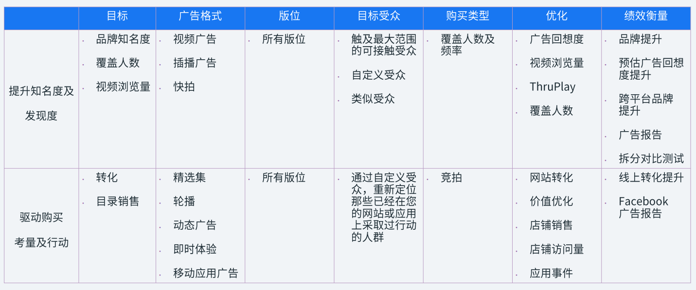 洞察：巴西和澳大利亚母亲节商机及营销攻略