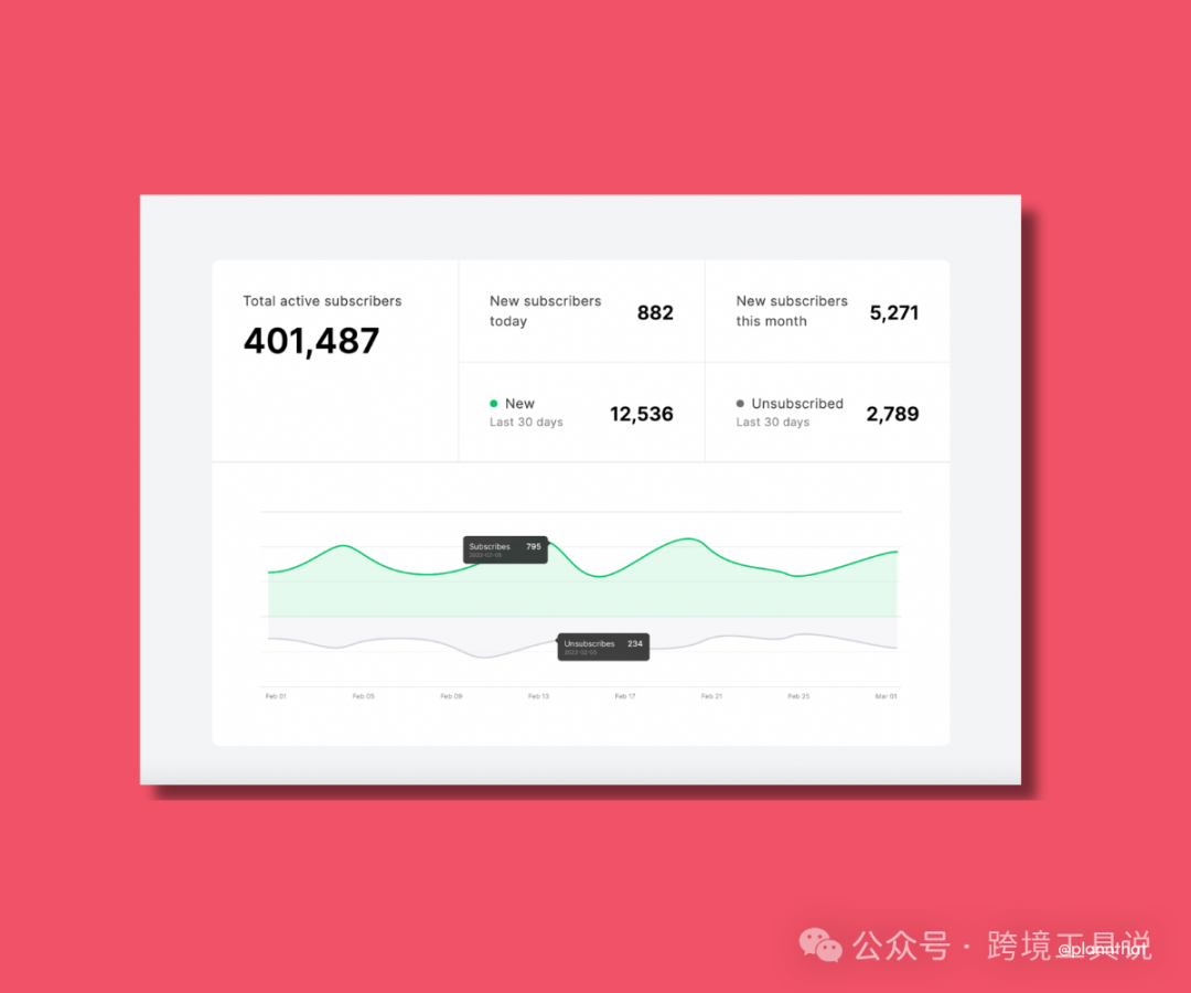 推荐三个绝佳的邮件营销工具