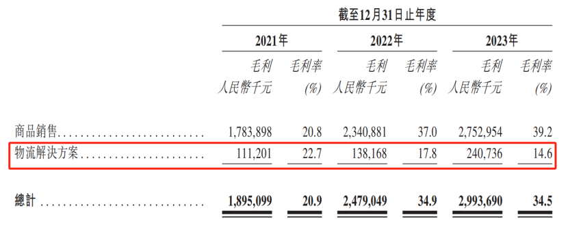 傲基重新站起来了