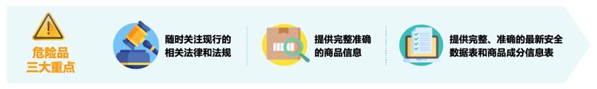 2023年亚马逊入仓规则详解！全力备战‘黑五网一’