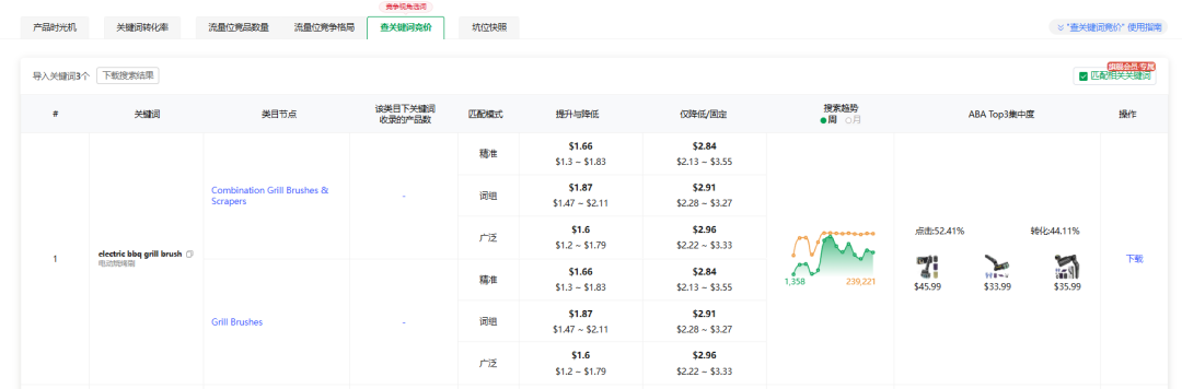亚马逊广告越投越亏？学习竞品广告，别再让广告费打水漂