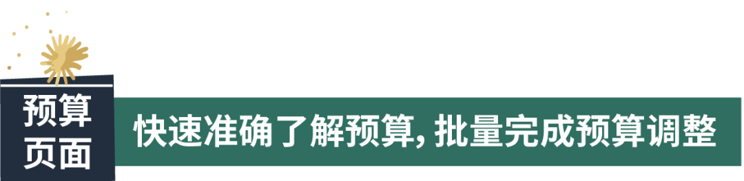 预算规则实战精髓,一次性全部拿捏