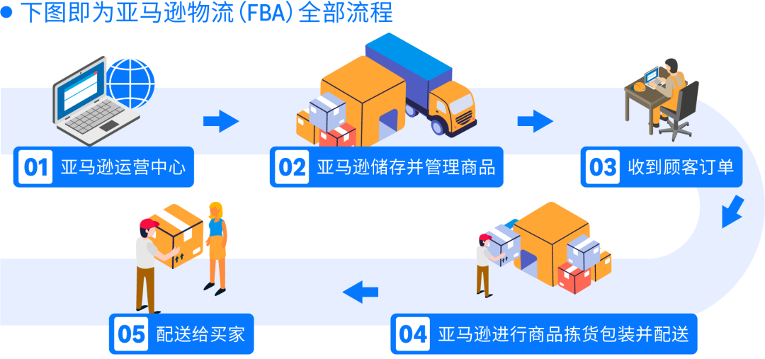 从铺货到亚马逊FBA精品模式：3个真实案例，揭秘新手卖家爆单秘籍