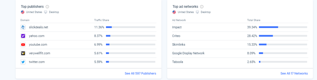 Similarweb关键词分析以及选品的一些用法