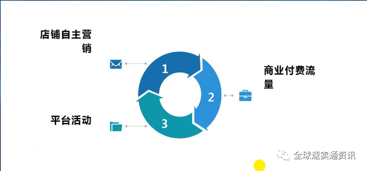 速卖通店铺“潜力爆品的运营策略”有哪些？