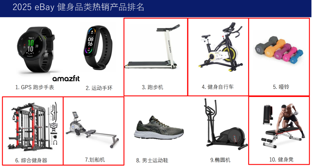 别只盯着卷低价！eBay卖家靠小型挖掘机爆单100万美金