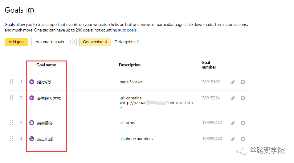 中国制造企业出海东欧优选Yandex,三步轻松获客