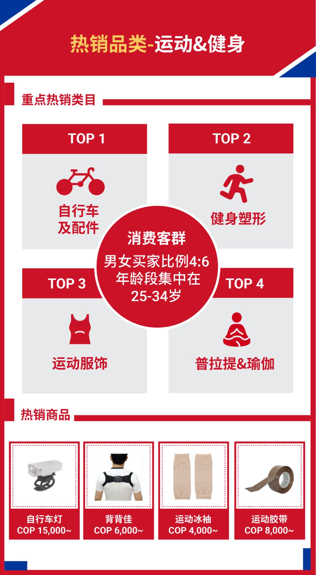 Shopee旺季再拓新机! 国货销往智利和哥伦比亚, 享免佣及0门槛免运