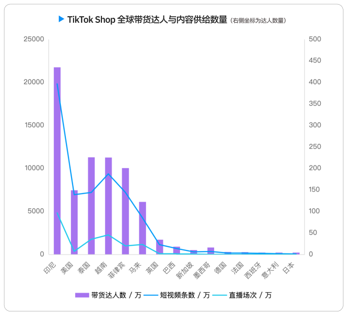 2026 TikTok电商白皮书重磅发布，机会仍在，增长逻辑变了