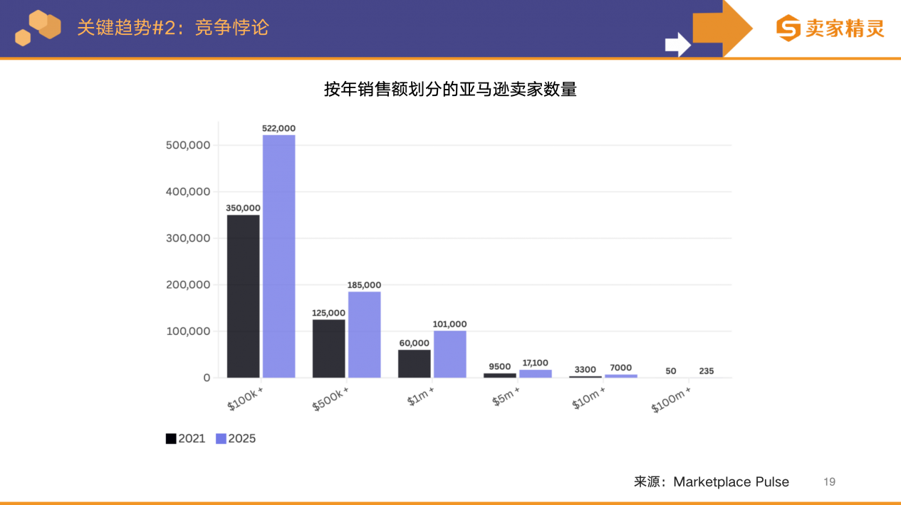 卖家精灵出品|亚马逊2025年度数据报告