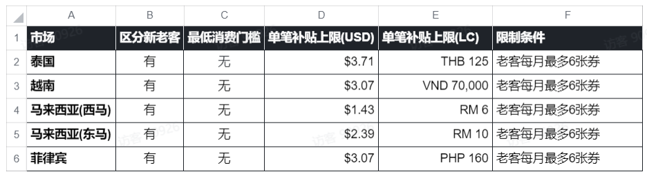 免佣免邮！TikTokShop东南亚5-6月最新激励政策