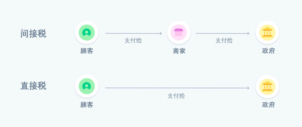 出海企业缴税难？Stripe Tax 合法缴税助攻来了！
