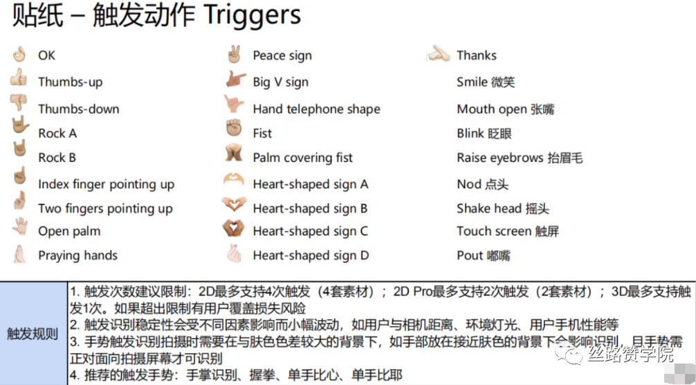 进军全球市场，TikTok For Business品牌营销玩法你了解多少