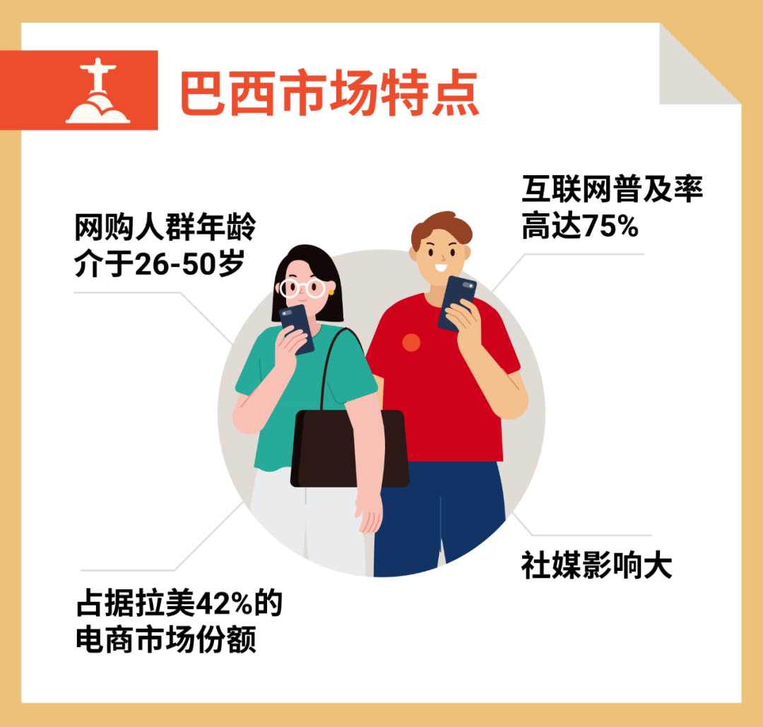 新手孵化? 新品上架? 开店必看高频问答, 且看首站巴西蓝海“钱”景