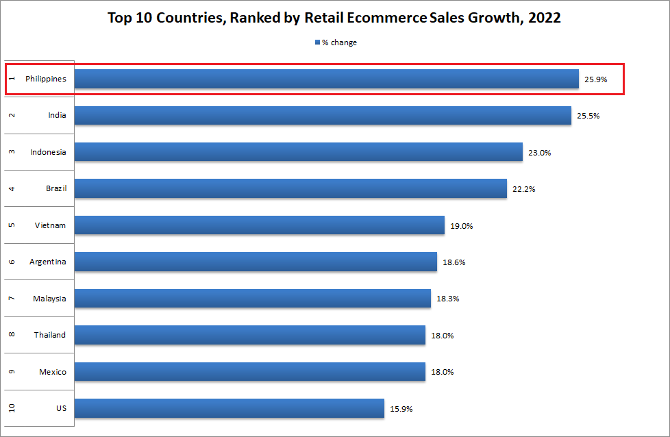 菲律宾市场成型，卖家如何抢占先机？