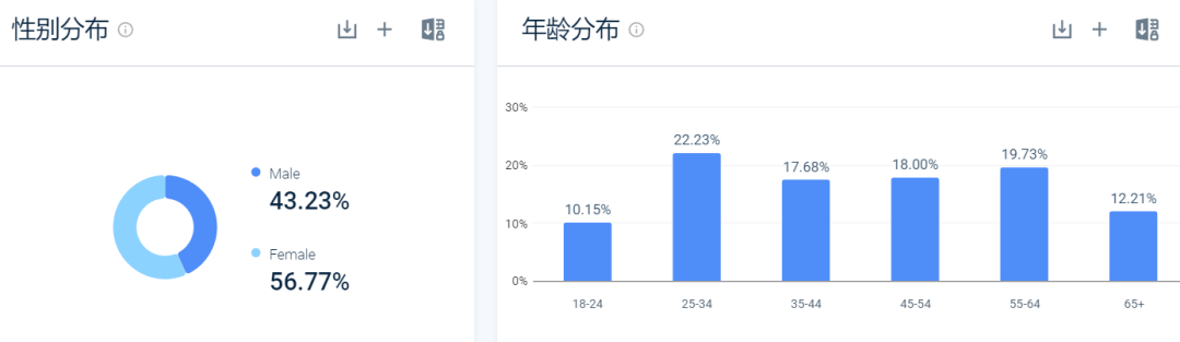 一年营收3000万美金，这个独立站竟卖“垃圾”？