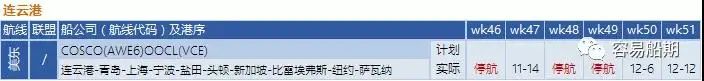 噩耗!美国航线大面积停航,12月海运费即将上涨!