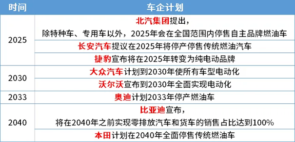 未来5年汽车行业,必然趋势与新机会