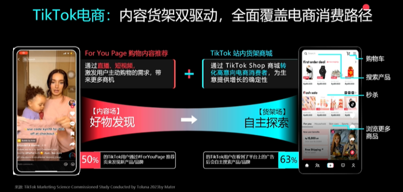 2024 最新TikTok Shop美区自运营模式解析&爆量秘籍