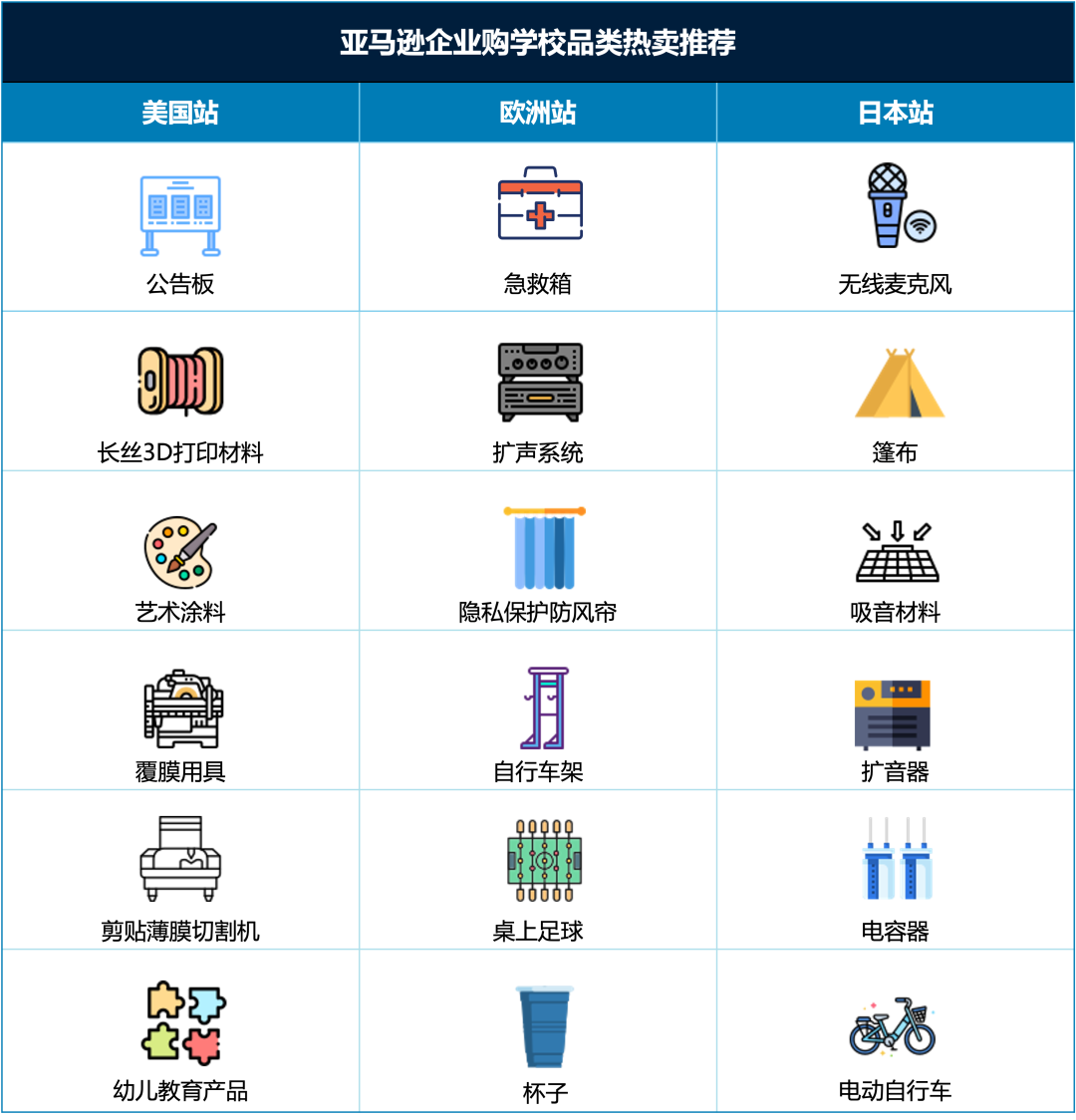 厉害了!销售额增长323%,国民文具品牌—得力如何在亚马逊乘风破浪?