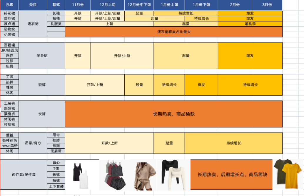 拼多多TEMU女装行业招商政策解读：入驻可享0保证金、0佣金！