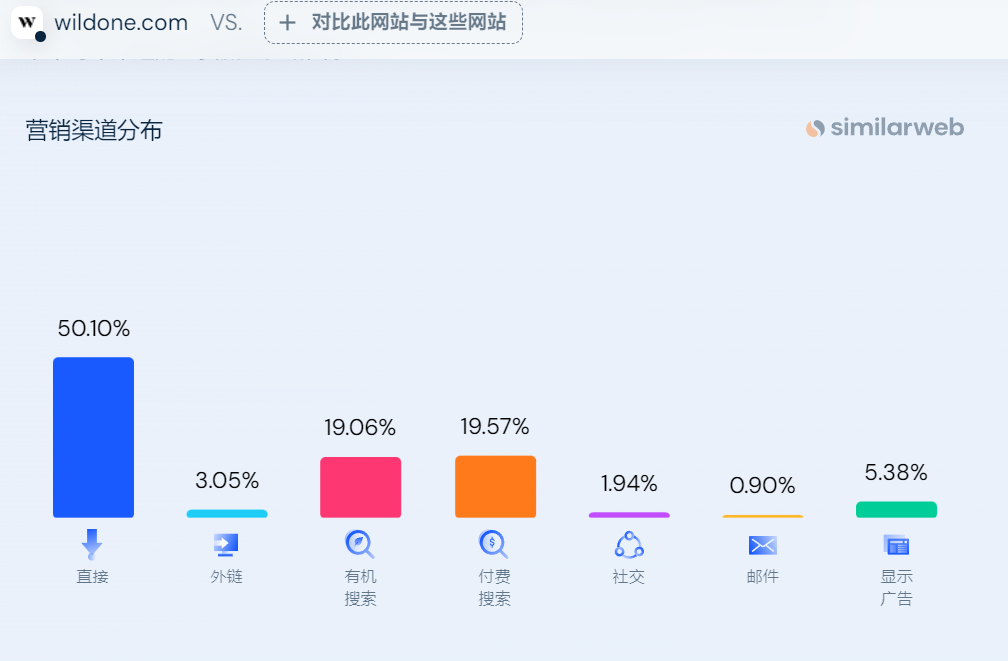 3年后年营收超千万美金，这个宠物独立站只做高端货