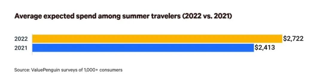 美国“夏季旅行经济”起飞！抓紧Mark户外旅行周边选品小贴士