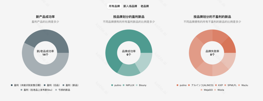 日本站选品|42%成功率背后的蓝海机会