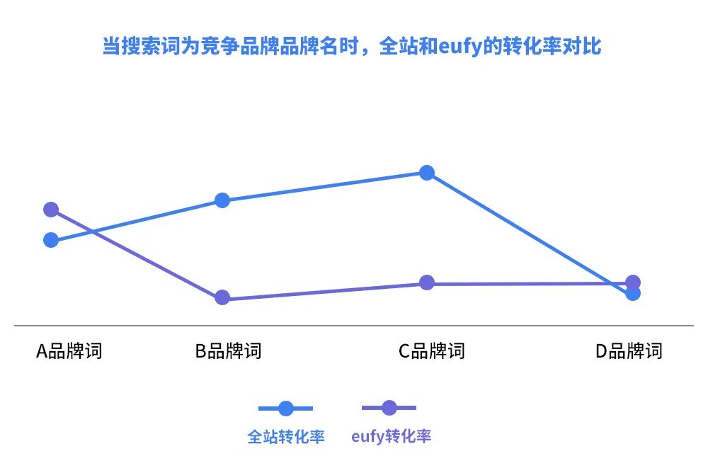 品牌分析数据全可下载啦！运营能看懂这些亚马逊报告吗？4个实战案例吃透报告