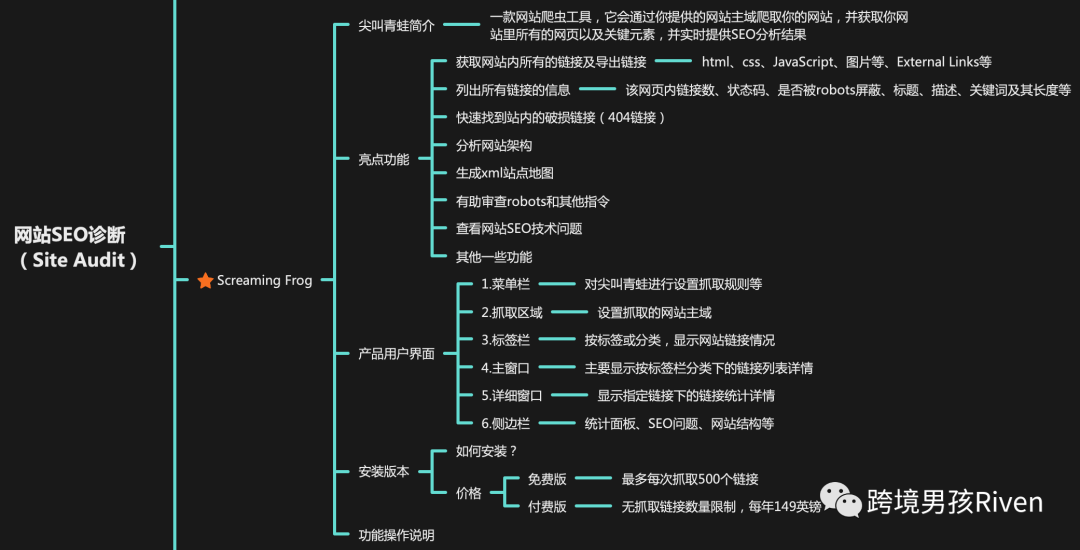 跨境男孩 | Screaming Frog（尖叫青蛙）：网站SEO技术诊断图文教程