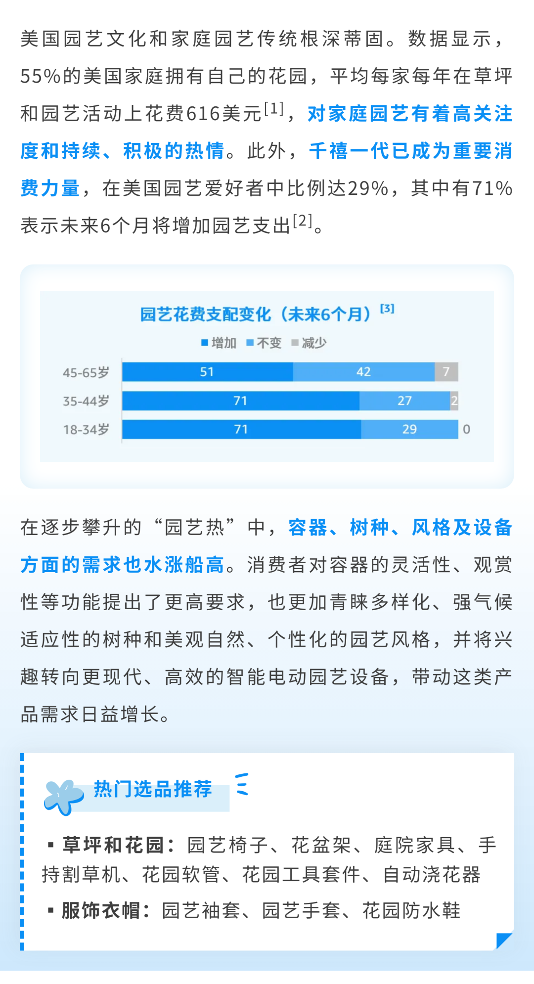 重磅发布《亚马逊全球消费趋势及选品报告》